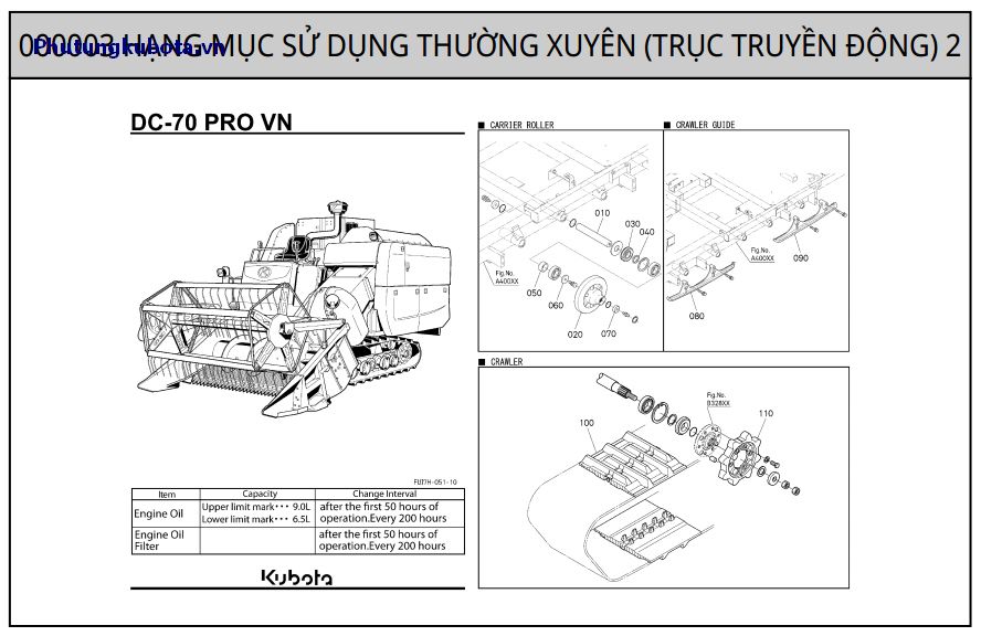 Truyền động 2